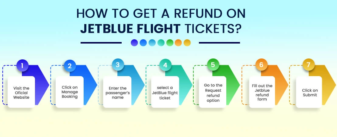 how to get a refund on jetblue flight tickets