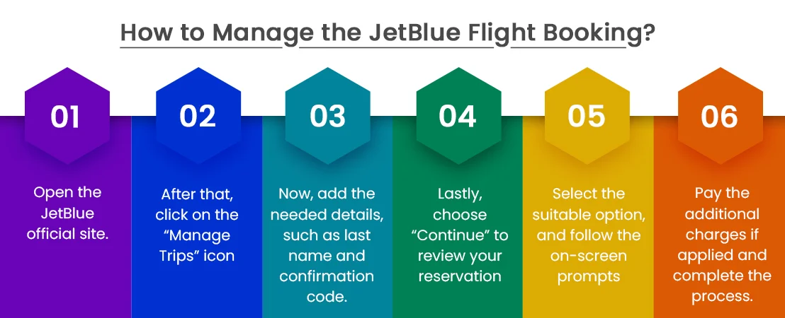 How to Manage the JetBlue Flight Booking-Jetblueflytrip